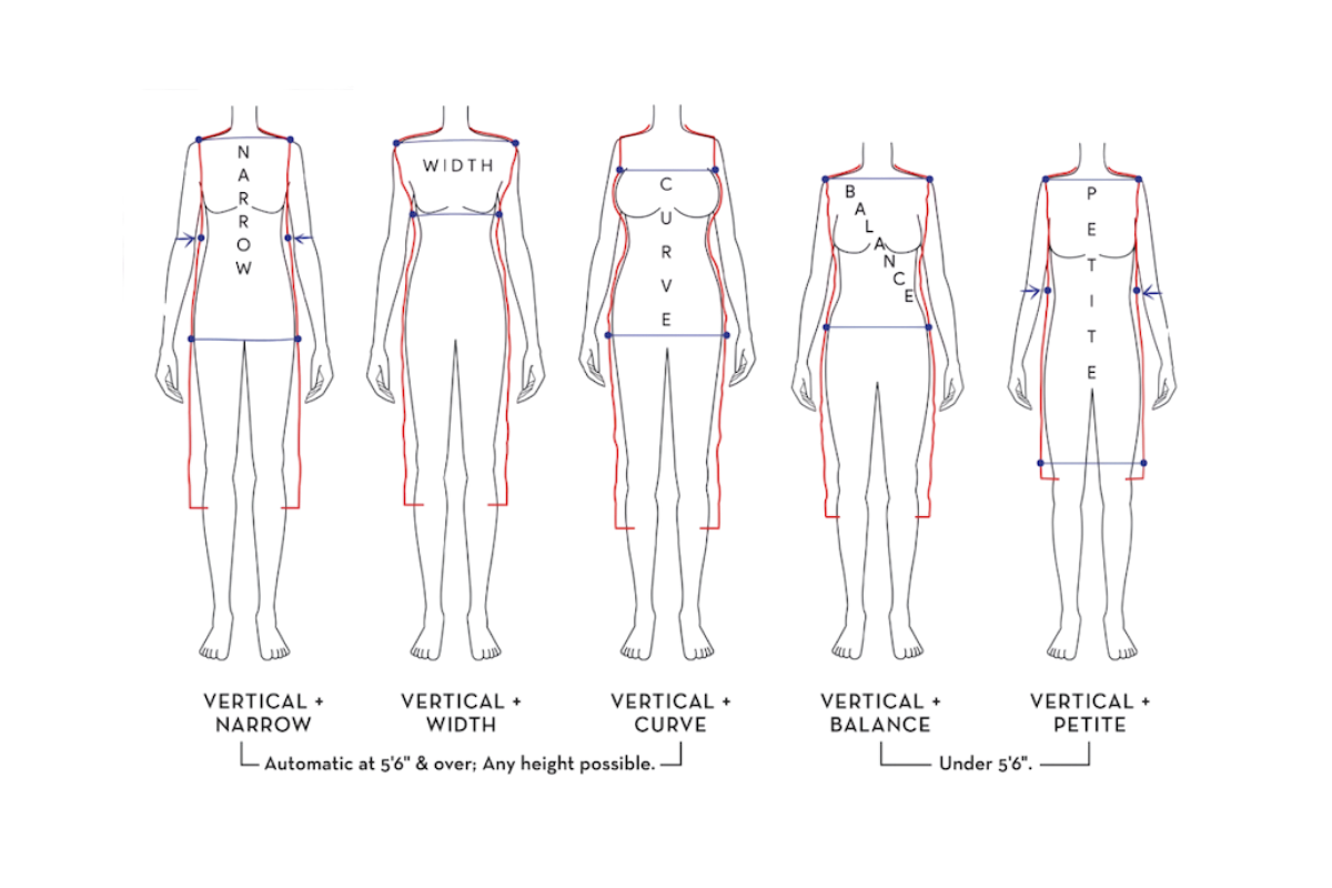 Personal Line sketches showing Vertical Dominant types