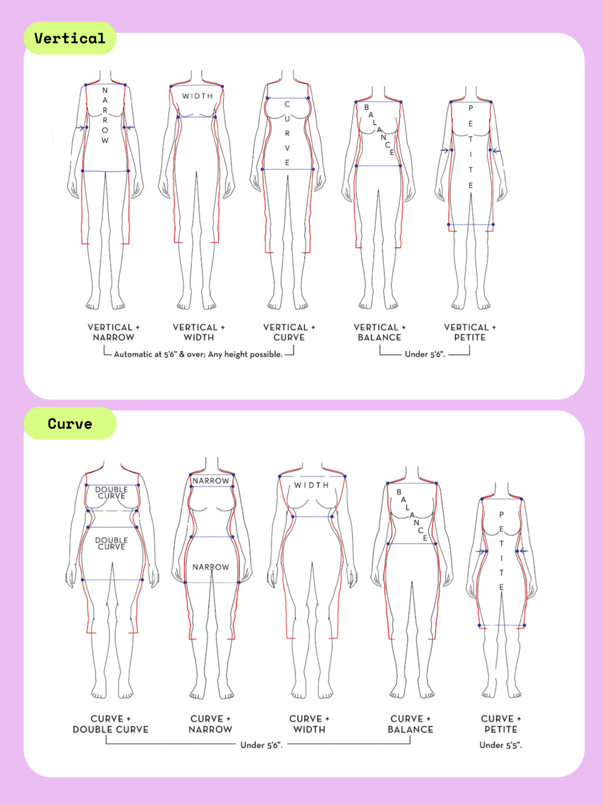 Reference chart mapping the Vertical and Curve dominant lines against the Narrow, Width, Curve, Balance, Petite, and Double Curve additional elements